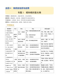 专题03  碳和碳的氧化物-【讲通练透】备战2024年中考化学真题题源解密（全国通用）