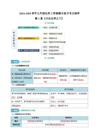 第1章《开启化学之门》-2024-2025学年九年级化学上学期期末复习考点清单（沪教版·全国）