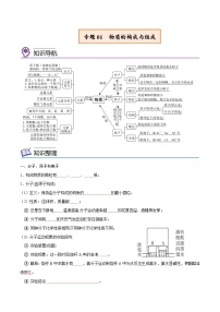 中考化学考点总复习(全国通用)专题01物质的构成与组成【考点精讲】(原卷版+解析)