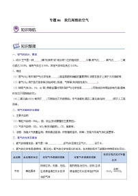 中考化学考点总复习(全国通用)专题06我们周围的空气【考点精讲】(原卷版+解析)