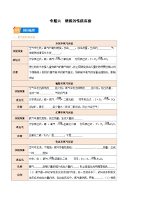 中考化学实验探究一题多设问专题6物质的性质实验(原卷版+解析)