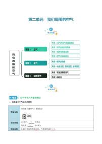 第二单元 我们周围的空气（考点清单）（讲+练）（含答案） 2023-2024学年九年级化学中考考点大串讲（人教版）学案