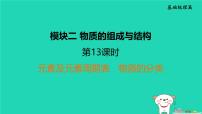福建省2024中考化学1基础梳理篇模块二物质的组成与结构第13课时元素及元素周期表物质的分类课堂讲本课件