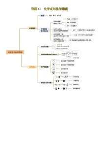 2025年中考化学一轮复习 专题12 化学式与化学用语（讲义）