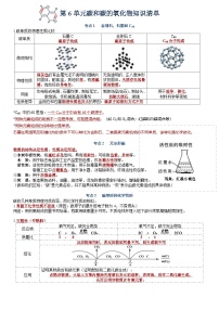 人教版（2024）初中化学中考一轮知识点复习  第六单元  碳和碳的氧化物知识点整理 讲义