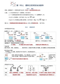 人教版（2024）初中化学中考一轮知识点复习 第七单元 燃料及其利用知识点整理 讲义