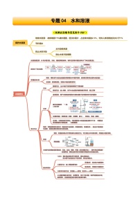 2025年中考化学一轮复习知识清单 专题04 水和溶液学案