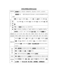 中考化学必背知识点总结