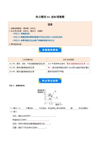 热点题型04 坐标图像题-2025年中考化学【热点·重点·难点】专练（江苏专用）(含答案与解析)