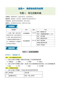 备战2025年中考化学真题分类汇编(江苏专用)专题06常见的酸和碱(原卷版+解析)