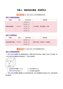 专题02  物质构成的奥秘、自然界的水-【好题汇编】5年（2020-2024）中考1年模拟化学真题分类汇编（江西专用）(原卷版+解析版)