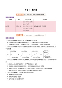 专题07  酸和碱-【好题汇编】5年（2020-2024）中考1年模拟化学真题分类汇编（江西专用）(原卷版+解析版)