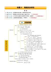 专题01 物质的多样性试卷（原卷+解析）-2025年中考化学一轮复习知识清单