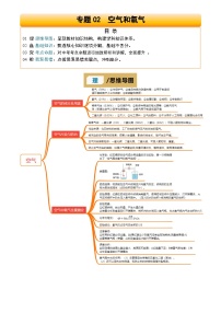 2025年中考化学专项复习讲义专题02 空气和氧气(解析版)