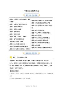 专题04自然界的水（期中专项训练）化学九年级上册新教材人教版）含答案