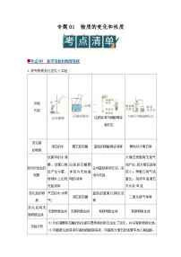 专题01 物质的变化和性质（word）2025-2026学年九上化学人教版2024期中复习学案知识点+习题