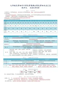 中考第一轮复习化学初中中考化学高频必背化学知识点汇总