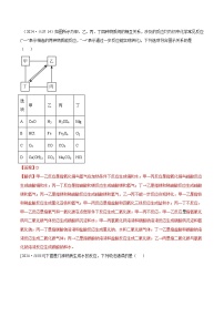 2024年全国各地中考化学真题分类精选专题4  物质的转化与推断题（解析版）