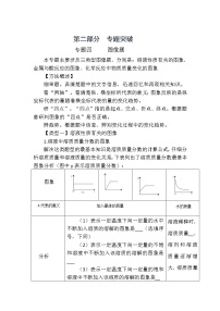 初中化学专题突破：图像题学案