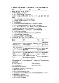 人教版九年级下册第十单元 酸和碱综合与测试单元测试同步达标检测题