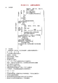 初中化学人教版九年级下册第八单元  金属和金属材料综合与测试精品同步测试题