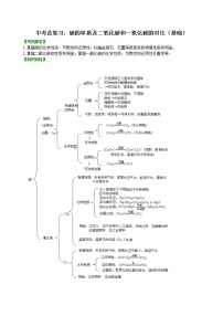 中考化学总复习：碳的单质及二氧化碳和一氧化碳的对比（基础）学案 (2)