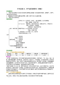 初中人教版 中考化学总复习：空气成分的探究（基础）学案