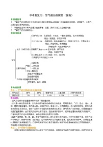 初中人教版 中考化学总复习：空气成分的探究（提高） 学案