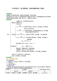 中考化学总复习：氧气的性质、用途和制取归纳（提高）学案(2)