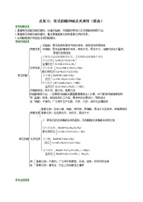 中考化学总复习：常见的酸和碱及其通性（提高)学案