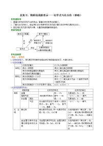 中考化学总复习：物质组成的表示——化学式与化合价（基础）学案