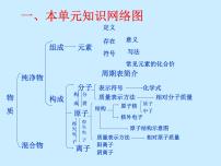 初中化学人教版九年级上册第三单元 物质构成的奥秘综合与测试复习课件ppt