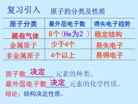 初中化学课题2 原子的结构教课内容课件ppt