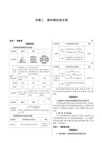 【备战2021】中考化学  专题二　碳和碳的氧化物 知识点汇总