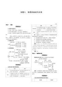 【备战2021】中考化学 专题八　物质的组成与分类 知识汇总