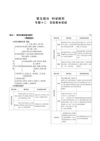 【备战2021】中考化学  专题十二　实验基本技能 知识汇总