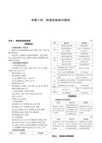 【备战2021】中考化学 专题十四　物质的检验与提纯 知识点汇总