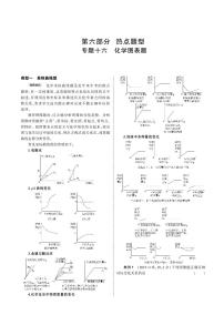 【备战2021】中考化学 专题十六　化学图表题　知识点汇总