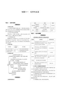 【备战2021】中考化学  专题十一　化学与生活 知识汇总