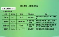 初中化学第7章 应用广泛的酸、碱、盐第3节 几种重要的盐课堂教学ppt课件