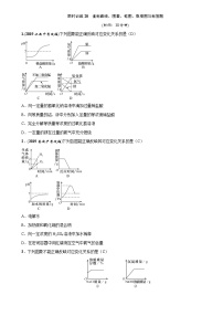 2021中考化学限时专题训练：坐标曲线、图表、框图、微观图与标签题专题