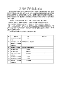 鲁教版九年级化学专题复习--常见离子的检验方法 导学案（无答案）