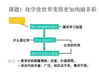 初中人教版绪言 化学使世界变得更加绚丽多彩集体备课ppt课件