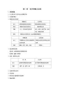 初中化学沪教版 (上海)九年级第一学期1.1 化学使世界更美好教案设计