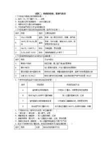 2021中考化学专题专训   试题二：物质的检验、鉴别与除杂