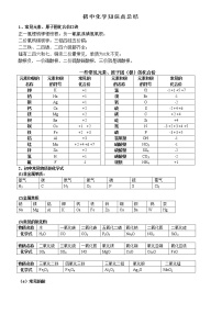 中考必背初中化学知识点总结归纳