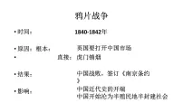2020-2021学年第2课 第二次鸦片战争图文ppt课件