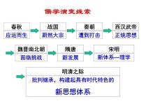 人教部编版七年级上册第八课 百家争鸣教案配套ppt课件