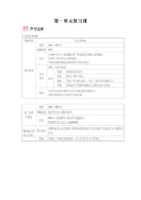 初中历史人教部编版八年级上册第一单元 中国开始沦为半殖民地半封建社会综合与测试教案设计