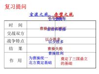 初中历史人教部编版七年级上册第四单元 三国两晋南北朝时期：政权分立与民族交融第十七课 西晋的短暂统一和北方各族的内迁课文配套ppt课件